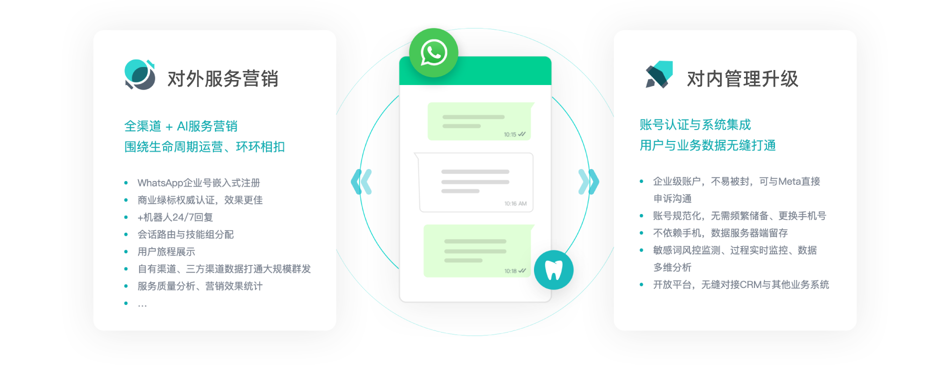 WhatsApp官方伙伴 海外私域营销必备工具